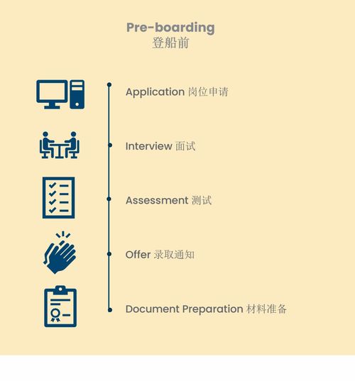 揚帆起航，逐夢深藍(lán) 中國最大郵輪公司管培生招募，開啟酒店管理職業(yè)新篇章