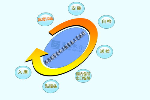 酒店工程項目中的一體化管理 家具生產(chǎn)與餐飲管理協(xié)同解決方案
