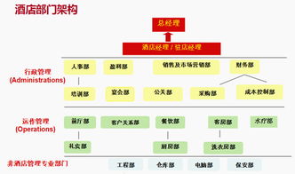 SEG集團受邀到廣州大學舉辦“酒店管理知多少”公開課，賦能未來酒店精英