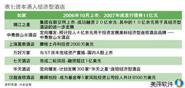 經濟型酒店難言拐點出現，數字化管理工具成破局關鍵
