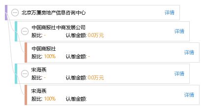北京萬廈房地產(chǎn)信息咨詢中心 專業(yè)服務(wù)賦能房產(chǎn)決策